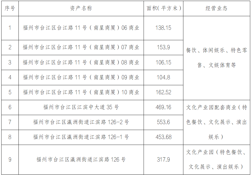 “閩江之心”核心區(qū)部分商鋪預(yù)招商公告 “閩江之心”核心區(qū)部分商鋪預(yù)招商公告